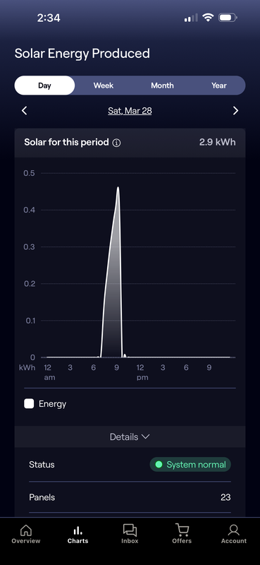 My Sunrun app showing 'System Normal' on March 28, 2026 — the worst ground fault day